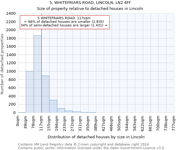 5, WHITEFRIARS ROAD, LINCOLN, LN2 4FF: Size of property relative to detached houses in Lincoln