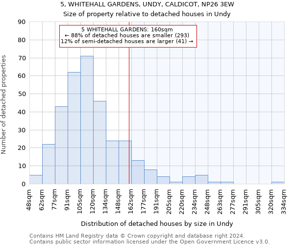 5, WHITEHALL GARDENS, UNDY, CALDICOT, NP26 3EW: Size of property relative to detached houses in Undy
