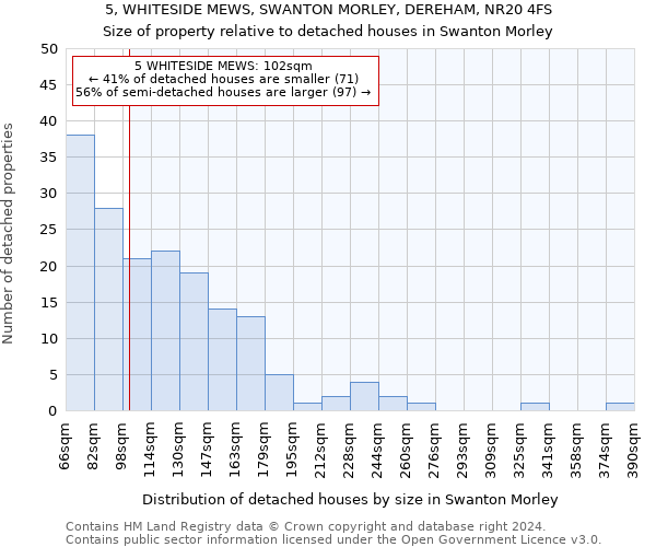 5, WHITESIDE MEWS, SWANTON MORLEY, DEREHAM, NR20 4FS: Size of property relative to detached houses in Swanton Morley