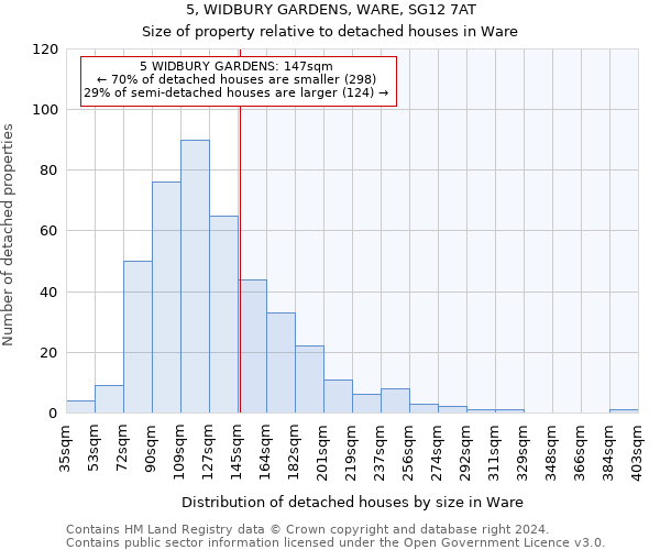 5, WIDBURY GARDENS, WARE, SG12 7AT: Size of property relative to detached houses in Ware