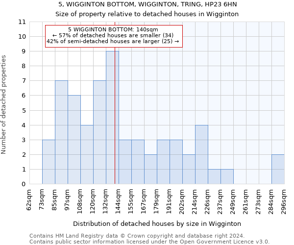 5, WIGGINTON BOTTOM, WIGGINTON, TRING, HP23 6HN: Size of property relative to detached houses in Wigginton