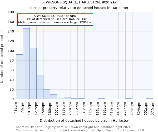 5, WILSONS SQUARE, HARLESTON, IP20 9AY: Size of property relative to detached houses in Harleston
