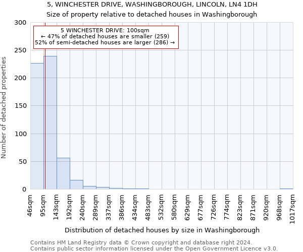 5, WINCHESTER DRIVE, WASHINGBOROUGH, LINCOLN, LN4 1DH: Size of property relative to detached houses in Washingborough