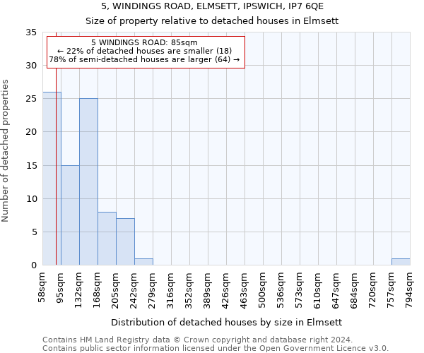 5, WINDINGS ROAD, ELMSETT, IPSWICH, IP7 6QE: Size of property relative to detached houses in Elmsett