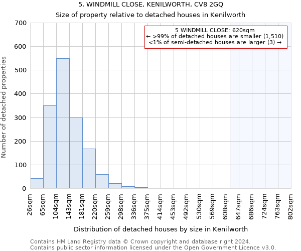 5, WINDMILL CLOSE, KENILWORTH, CV8 2GQ: Size of property relative to detached houses in Kenilworth