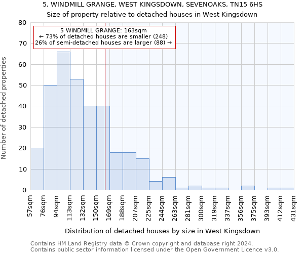 5, WINDMILL GRANGE, WEST KINGSDOWN, SEVENOAKS, TN15 6HS: Size of property relative to detached houses in West Kingsdown