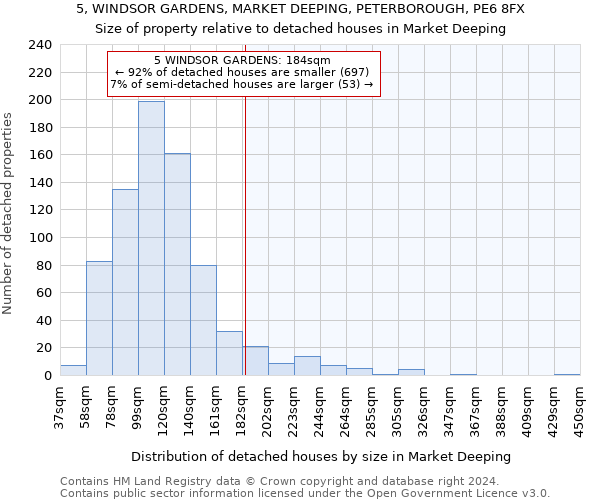 5, WINDSOR GARDENS, MARKET DEEPING, PETERBOROUGH, PE6 8FX: Size of property relative to detached houses in Market Deeping