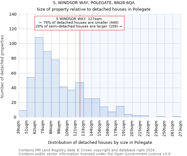 5, WINDSOR WAY, POLEGATE, BN26 6QA: Size of property relative to detached houses in Polegate