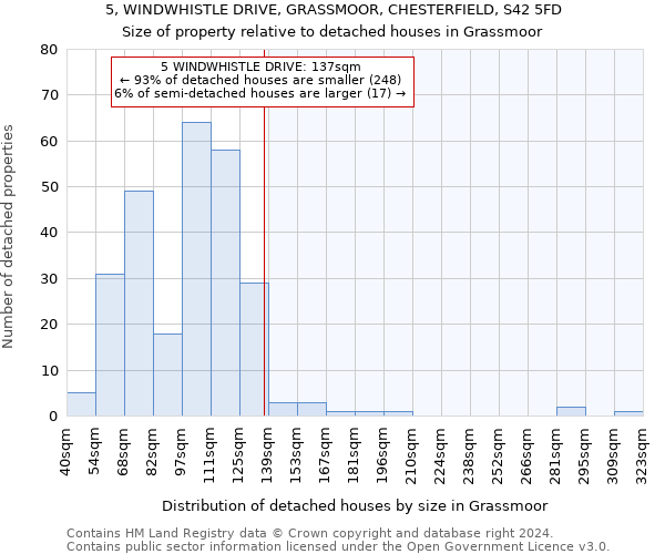 5, WINDWHISTLE DRIVE, GRASSMOOR, CHESTERFIELD, S42 5FD: Size of property relative to detached houses in Grassmoor