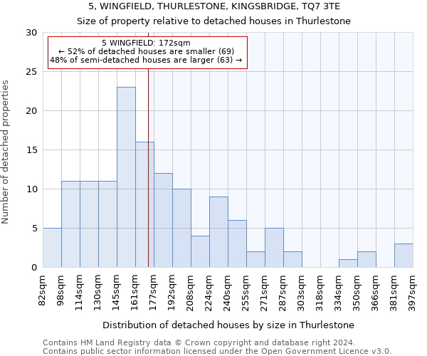 5, WINGFIELD, THURLESTONE, KINGSBRIDGE, TQ7 3TE: Size of property relative to detached houses in Thurlestone