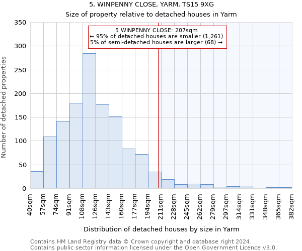5, WINPENNY CLOSE, YARM, TS15 9XG: Size of property relative to detached houses in Yarm