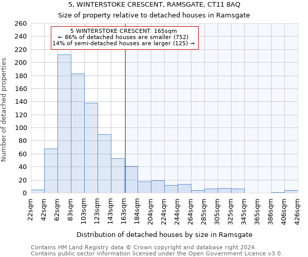5, WINTERSTOKE CRESCENT, RAMSGATE, CT11 8AQ: Size of property relative to detached houses in Ramsgate