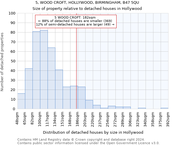 5, WOOD CROFT, HOLLYWOOD, BIRMINGHAM, B47 5QU: Size of property relative to detached houses in Hollywood