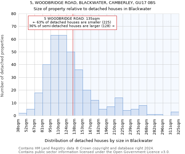 5, WOODBRIDGE ROAD, BLACKWATER, CAMBERLEY, GU17 0BS: Size of property relative to detached houses in Blackwater
