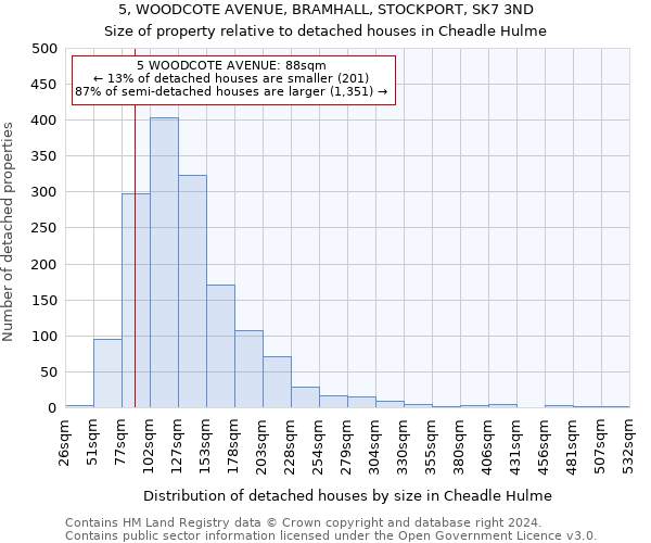5, WOODCOTE AVENUE, BRAMHALL, STOCKPORT, SK7 3ND: Size of property relative to detached houses in Cheadle Hulme