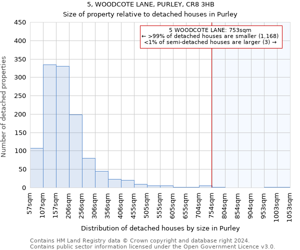 5, WOODCOTE LANE, PURLEY, CR8 3HB: Size of property relative to detached houses in Purley