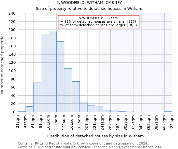 5, WOODFIELD, WITHAM, CM8 1FY: Size of property relative to detached houses in Witham