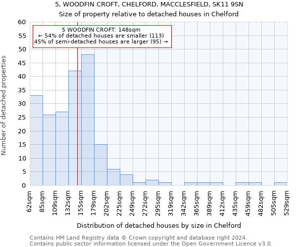 5, WOODFIN CROFT, CHELFORD, MACCLESFIELD, SK11 9SN: Size of property relative to detached houses in Chelford