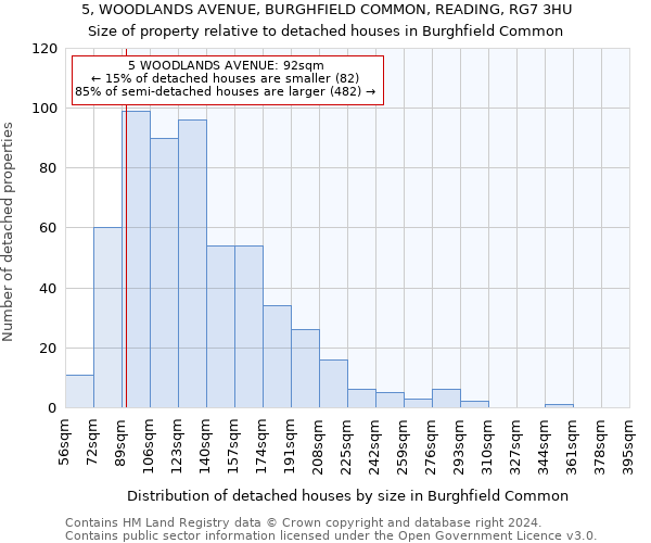 5, WOODLANDS AVENUE, BURGHFIELD COMMON, READING, RG7 3HU: Size of property relative to detached houses in Burghfield Common