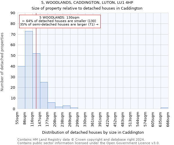 5, WOODLANDS, CADDINGTON, LUTON, LU1 4HP: Size of property relative to detached houses in Caddington