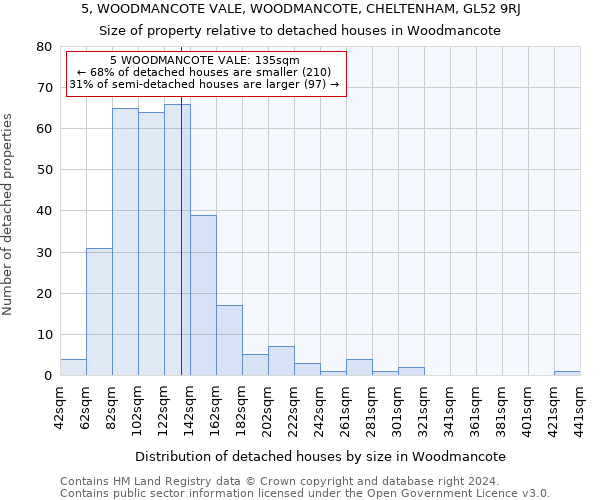 5, WOODMANCOTE VALE, WOODMANCOTE, CHELTENHAM, GL52 9RJ: Size of property relative to detached houses in Woodmancote