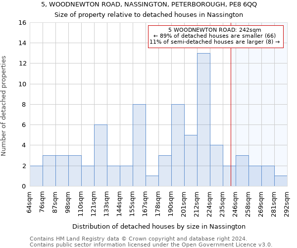 5, WOODNEWTON ROAD, NASSINGTON, PETERBOROUGH, PE8 6QQ: Size of property relative to detached houses in Nassington