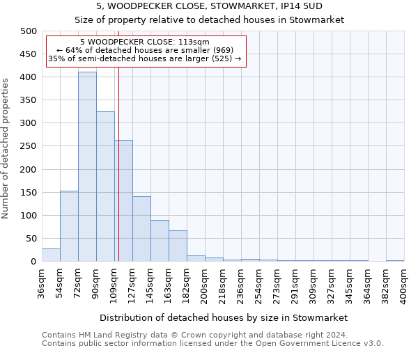 5, WOODPECKER CLOSE, STOWMARKET, IP14 5UD: Size of property relative to detached houses in Stowmarket