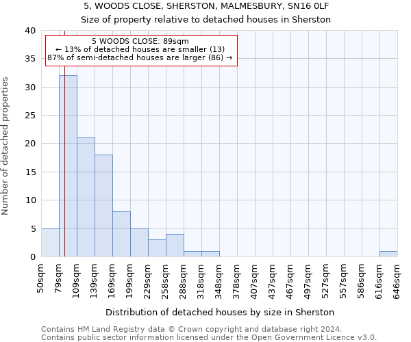 5, WOODS CLOSE, SHERSTON, MALMESBURY, SN16 0LF: Size of property relative to detached houses in Sherston