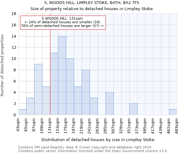 5, WOODS HILL, LIMPLEY STOKE, BATH, BA2 7FS: Size of property relative to detached houses in Limpley Stoke