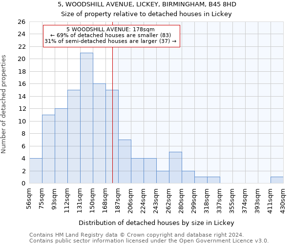 5, WOODSHILL AVENUE, LICKEY, BIRMINGHAM, B45 8HD: Size of property relative to detached houses in Lickey