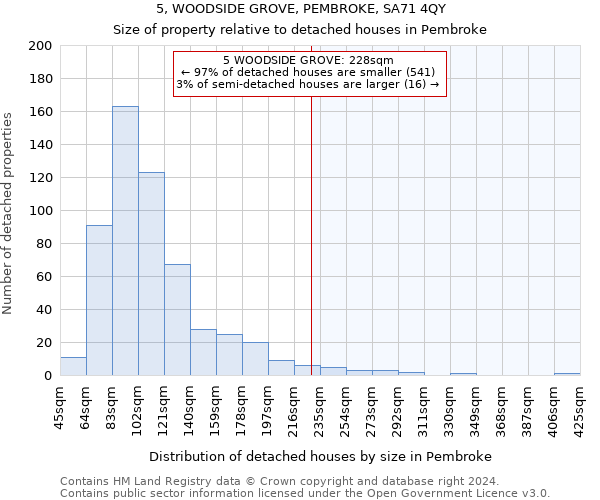5, WOODSIDE GROVE, PEMBROKE, SA71 4QY: Size of property relative to detached houses in Pembroke