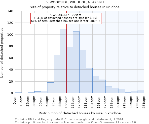 5, WOODSIDE, PRUDHOE, NE42 5PH: Size of property relative to detached houses in Prudhoe