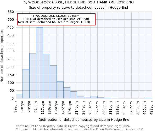 5, WOODSTOCK CLOSE, HEDGE END, SOUTHAMPTON, SO30 0NG: Size of property relative to detached houses in Hedge End