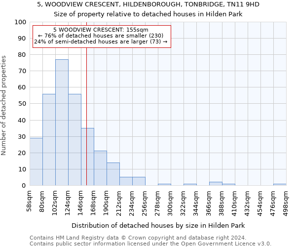 5, WOODVIEW CRESCENT, HILDENBOROUGH, TONBRIDGE, TN11 9HD: Size of property relative to detached houses in Hilden Park