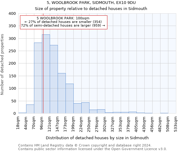 5, WOOLBROOK PARK, SIDMOUTH, EX10 9DU: Size of property relative to detached houses in Sidmouth
