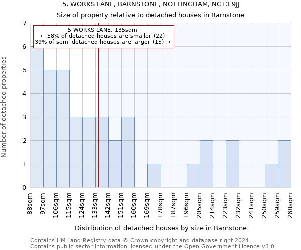 5, WORKS LANE, BARNSTONE, NOTTINGHAM, NG13 9JJ: Size of property relative to detached houses in Barnstone