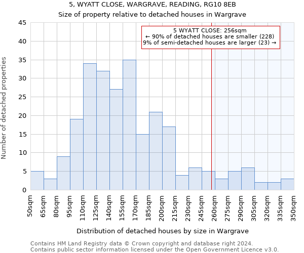 5, WYATT CLOSE, WARGRAVE, READING, RG10 8EB: Size of property relative to detached houses in Wargrave