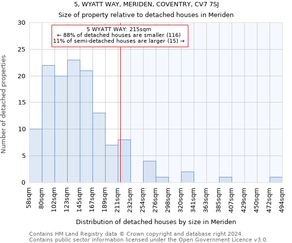 5, WYATT WAY, MERIDEN, COVENTRY, CV7 7SJ: Size of property relative to detached houses in Meriden