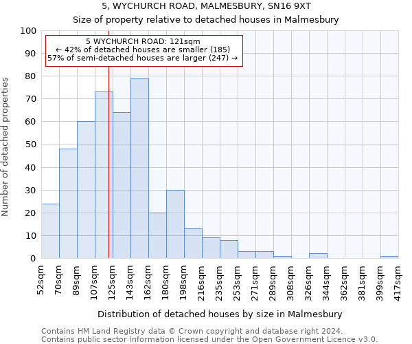 5, WYCHURCH ROAD, MALMESBURY, SN16 9XT: Size of property relative to detached houses in Malmesbury