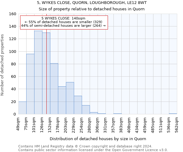 5, WYKES CLOSE, QUORN, LOUGHBOROUGH, LE12 8WT: Size of property relative to detached houses in Quorn