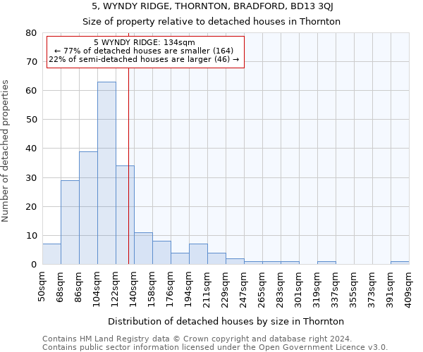 5, WYNDY RIDGE, THORNTON, BRADFORD, BD13 3QJ: Size of property relative to detached houses in Thornton