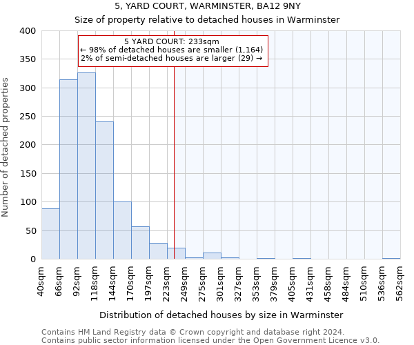 5, YARD COURT, WARMINSTER, BA12 9NY: Size of property relative to detached houses in Warminster