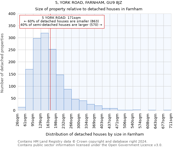 5, YORK ROAD, FARNHAM, GU9 8JZ: Size of property relative to detached houses in Farnham