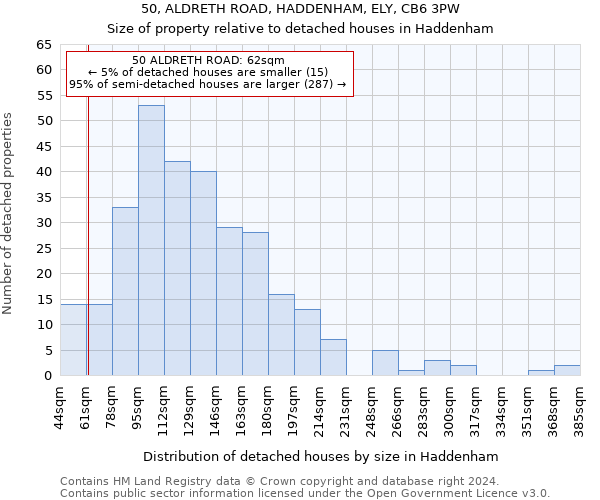 50, ALDRETH ROAD, HADDENHAM, ELY, CB6 3PW: Size of property relative to detached houses in Haddenham
