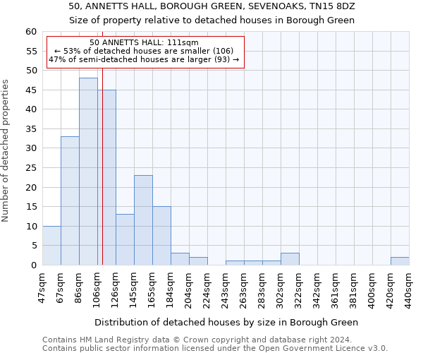 50, ANNETTS HALL, BOROUGH GREEN, SEVENOAKS, TN15 8DZ: Size of property relative to detached houses in Borough Green