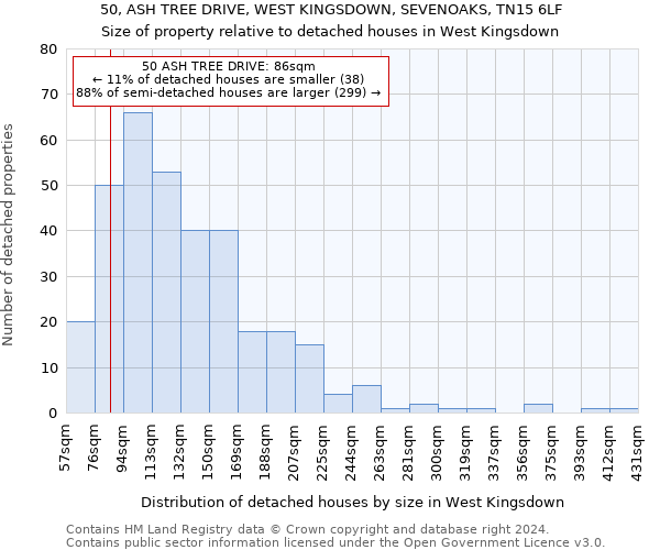 50, ASH TREE DRIVE, WEST KINGSDOWN, SEVENOAKS, TN15 6LF: Size of property relative to detached houses in West Kingsdown