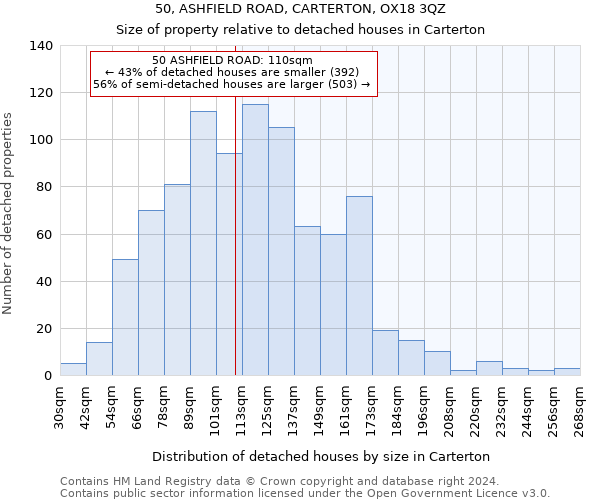 50, ASHFIELD ROAD, CARTERTON, OX18 3QZ: Size of property relative to detached houses in Carterton