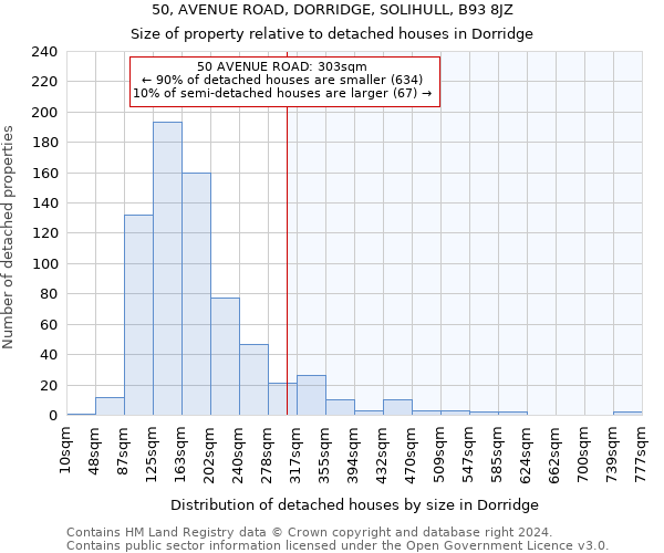 50, AVENUE ROAD, DORRIDGE, SOLIHULL, B93 8JZ: Size of property relative to detached houses in Dorridge