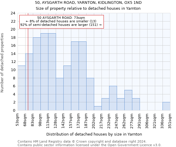50, AYSGARTH ROAD, YARNTON, KIDLINGTON, OX5 1ND: Size of property relative to detached houses in Yarnton