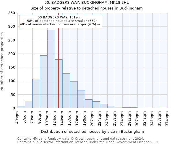 50, BADGERS WAY, BUCKINGHAM, MK18 7HL: Size of property relative to detached houses in Buckingham